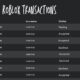 Roblox Transactions