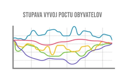 stupava vyvoj poctu obyvatelov