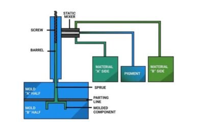 Silicone Rubber Injection Molding